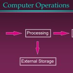 Nokia 150 TA-1235 DS